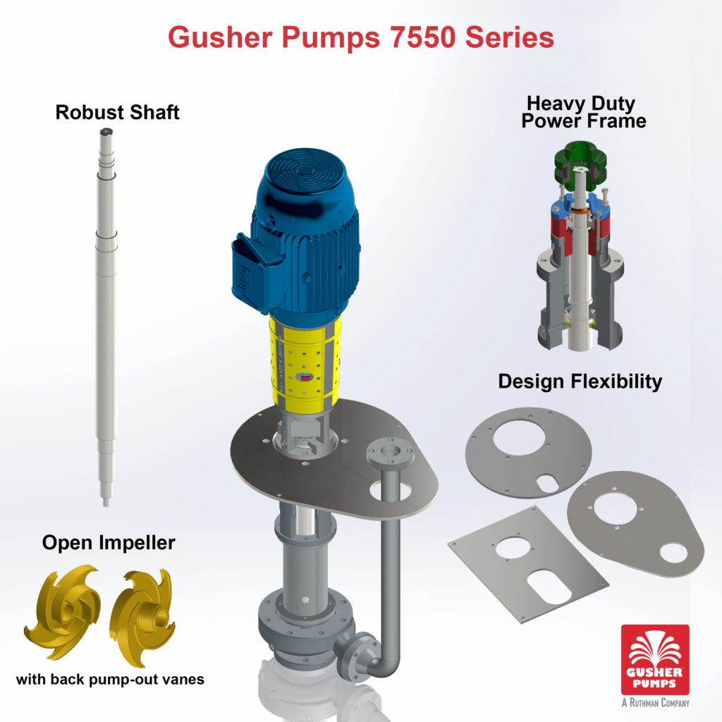 Gusher 7550 Series Pumps